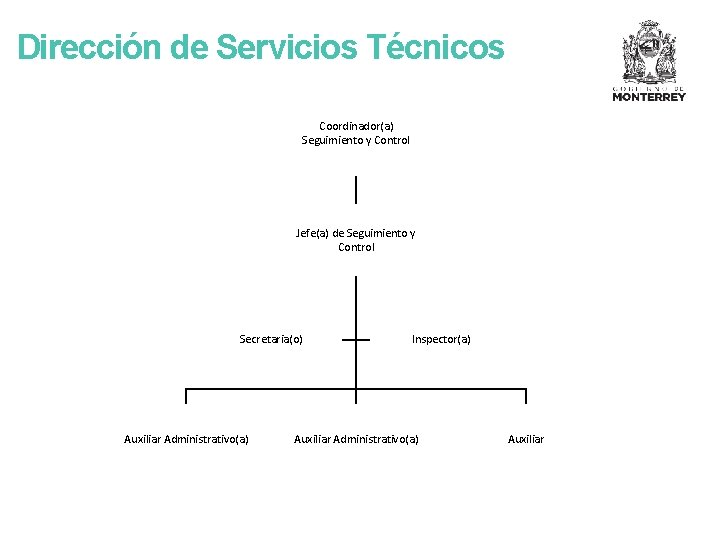 Dirección de Servicios Técnicos Coordinador(a) Seguimiento y Control Jefe(a) de Seguimiento y Control Secretaria(o)