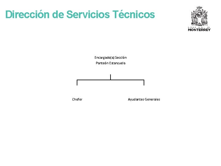 Dirección de Servicios Técnicos Encargado(a) Sección Panteón Estanzuela Chofer Ayudantes Generales 