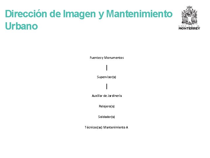 Dirección de Imagen y Mantenimiento Urbano Fuentes y Monumentos Supervisor(a) Auxiliar de Jardinería Relojero(a)