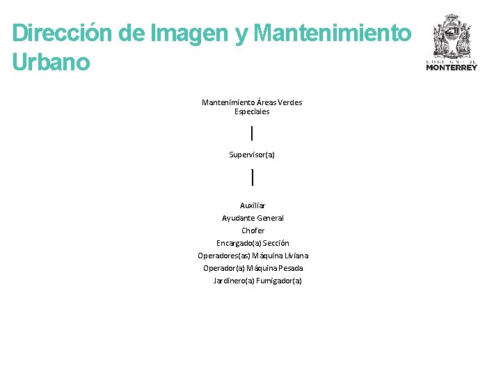 Dirección de Imagen y Mantenimiento Urbano Mantenimiento Áreas Verdes Especiales Supervisor(a) Auxiliar Ayudante General