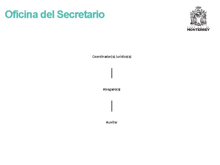 Oficina del Secretario Coordinador(a) Jurídico(a) Abogado(a) Auxiliar 