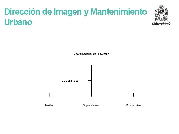 Dirección de Imagen y Mantenimiento Urbano Coordinador(a) de Proyectos Secretaria(o) Auxiliar Supervisor(a) Proyectistas 