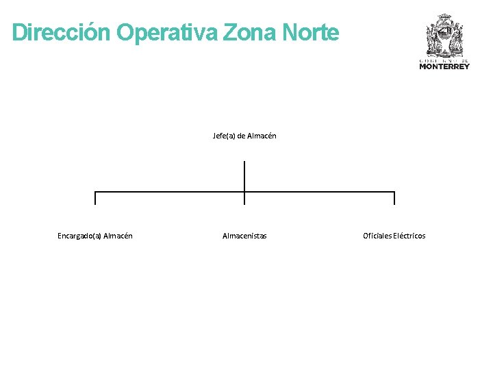 Dirección Operativa Zona Norte Jefe(a) de Almacén Encargado(a) Almacén Almacenistas Oficiales Eléctricos 