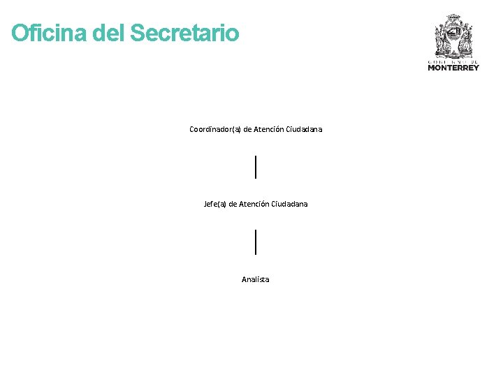 Oficina del Secretario Coordinador(a) de Atención Ciudadana Jefe(a) de Atención Ciudadana Analista 