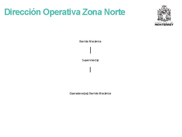 Dirección Operativa Zona Norte Barrido Mecánico Supervisor(a) Operadores(as) Barrido Mecánico 