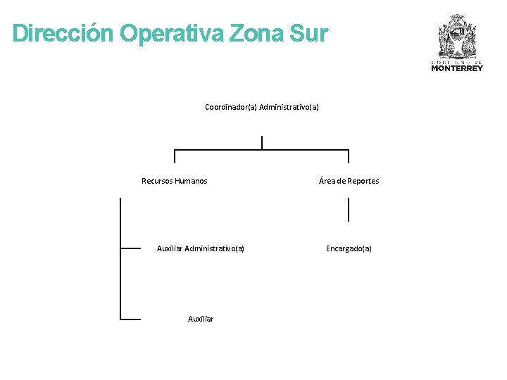Dirección Operativa Zona Sur Coordinador(a) Administrativo(a) Recursos Humanos Auxiliar Administrativo(a) Auxiliar Área de Reportes