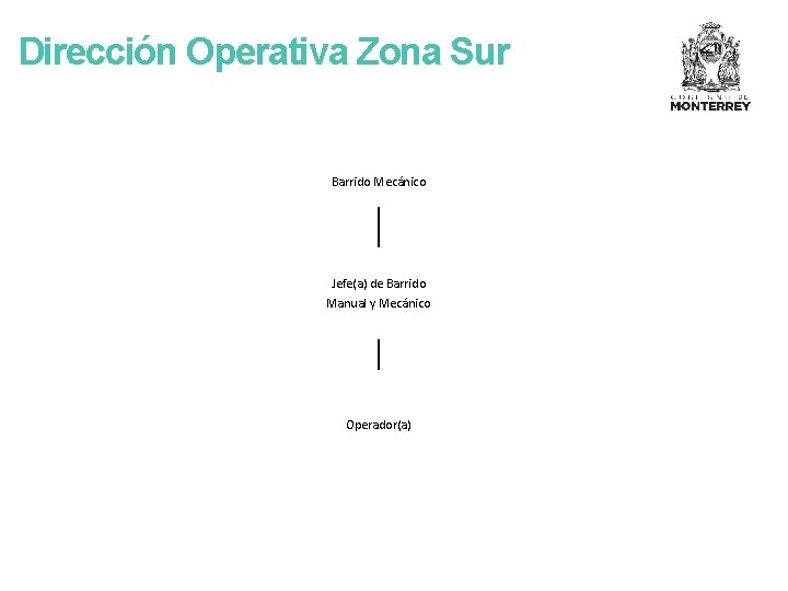 Dirección Operativa Zona Sur Barrido Mecánico Jefe(a) de Barrido Manual y Mecánico Operador(a) 