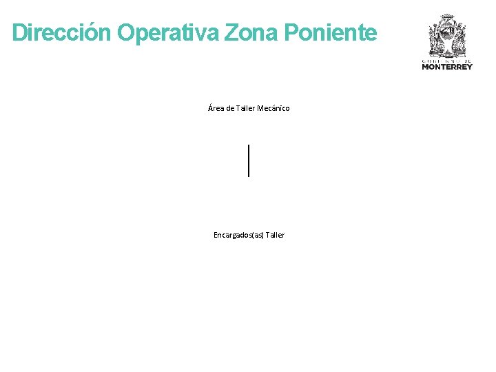 Dirección Operativa Zona Poniente Área de Taller Mecánico Encargados(as) Taller 