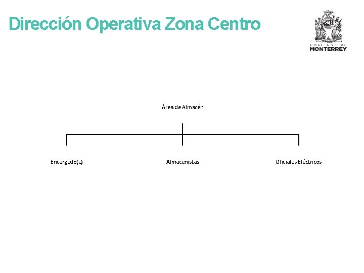 Dirección Operativa Zona Centro Área de Almacén Encargado(a) Almacenistas Oficiales Eléctricos 