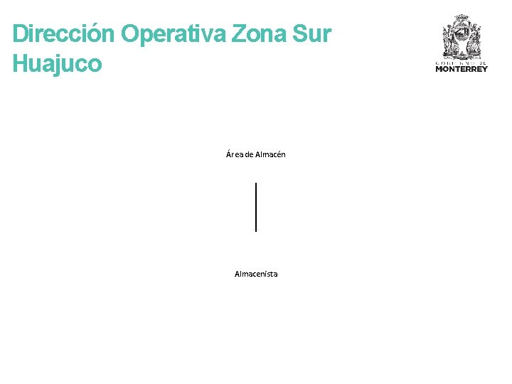 Dirección Operativa Zona Sur Huajuco Área de Almacén Almacenista 