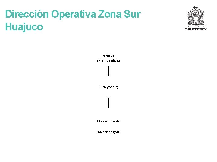 Dirección Operativa Zona Sur Huajuco Área de Taller Mecánico Encargado(a) Mantenimiento Mecánicos(as) 