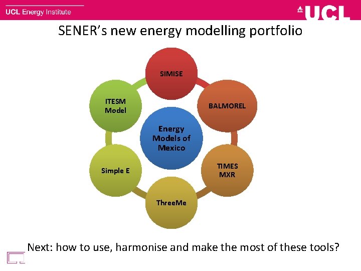 SENER’s new energy modelling portfolio SIMISE ITESM Model BALMOREL Energy Models of Mexico TIMES