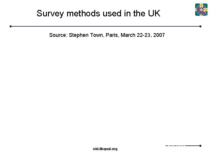 Survey methods used in the UK Source: Stephen Town, Paris, March 22 -23, 2007