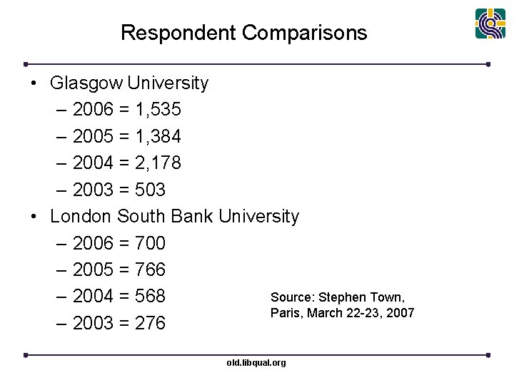 Respondent Comparisons • Glasgow University – 2006 = 1, 535 – 2005 = 1,