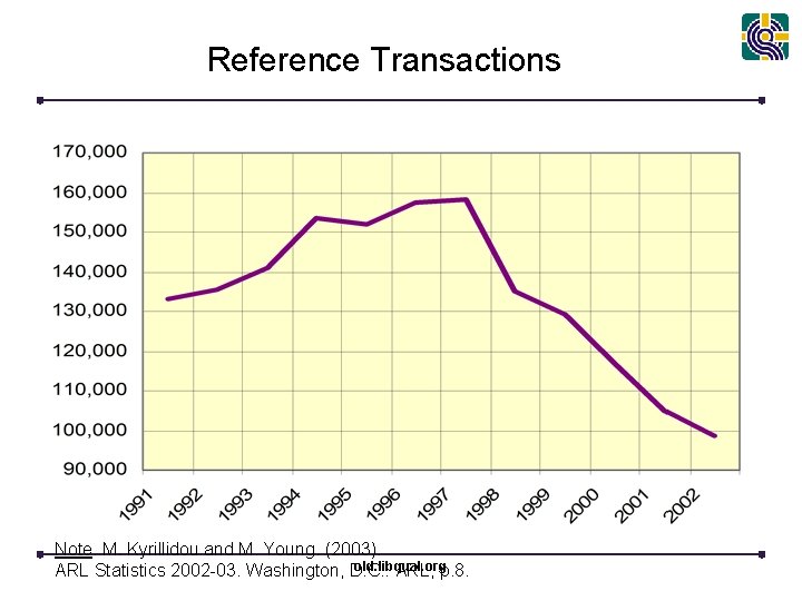 Reference Transactions Note. M. Kyrillidou and M. Young. (2003). old. libqual. org ARL Statistics