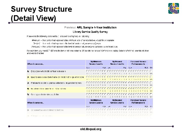 Survey Structure (Detail View) old. libqual. org 