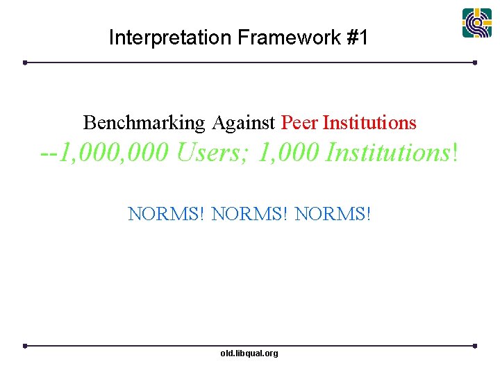 Interpretation Framework #1 Benchmarking Against Peer Institutions --1, 000 Users; 1, 000 Institutions! NORMS!