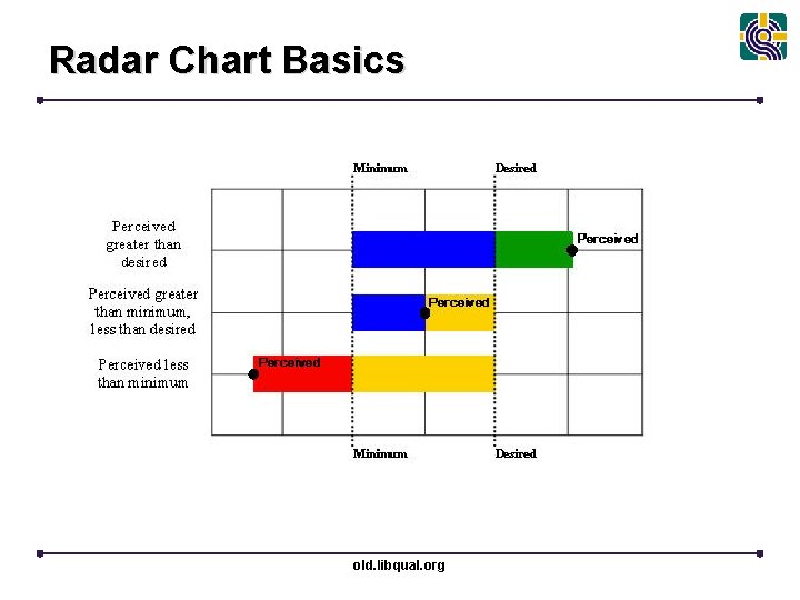 Radar Chart Basics old. libqual. org 