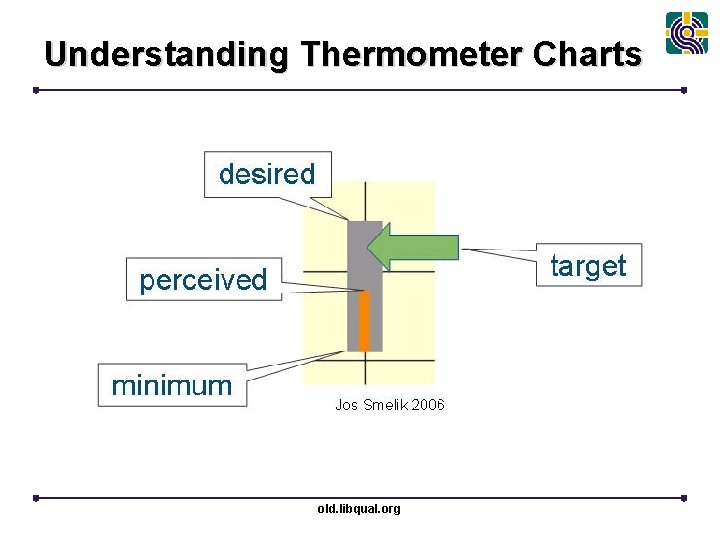 Understanding Thermometer Charts old. libqual. org 