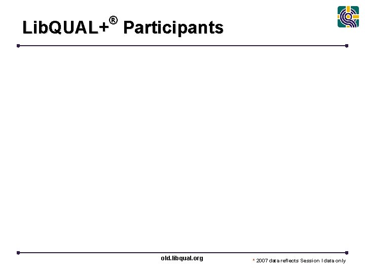 ® Lib. QUAL+ Participants old. libqual. org * 2007 data reflects Session I data