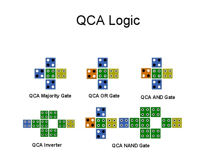 QCA Logic QCA Majority Gate QCA Inverter QCA OR Gate QCA AND Gate QCA