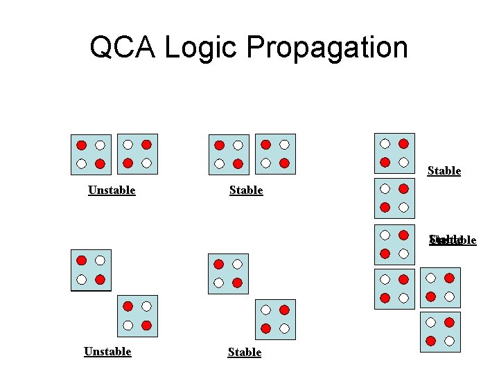 QCA Logic Propagation Stable Unstable Stable 