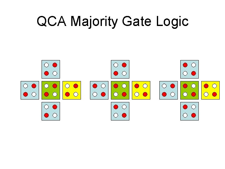 QCA Majority Gate Logic 