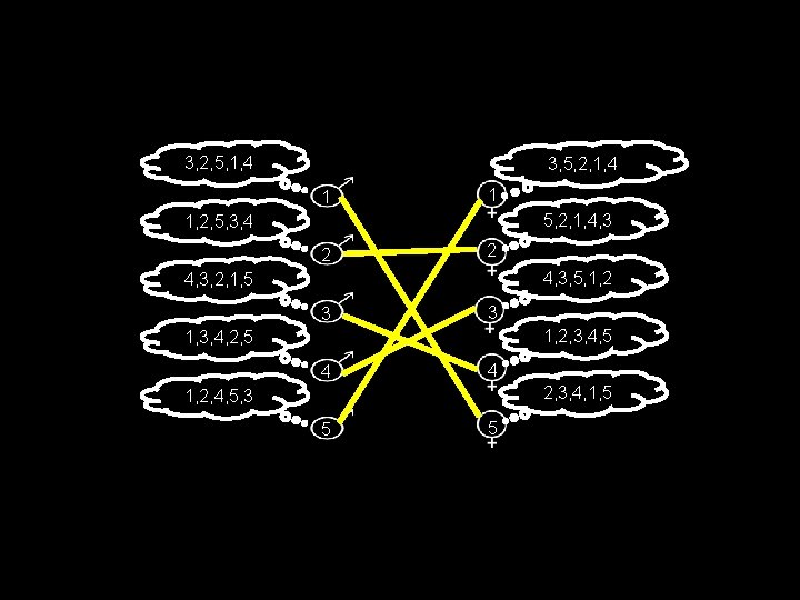 3, 2, 5, 1, 4 3, 5, 2, 1, 4 1 1 5, 2, 3, 2, 5, 1, 4 3, 5, 2, 1, 4 1 1 5, 2,