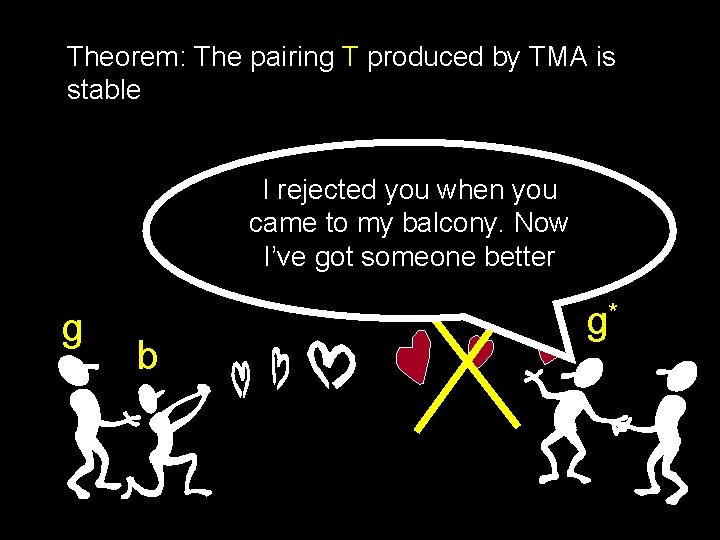 Theorem: The pairing T produced by TMA is stable I rejected you when you