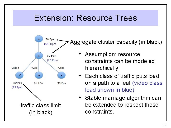 Extension: Resource Trees Bps) Aggregate cluster capacity (in black) • Assumption: resource • •