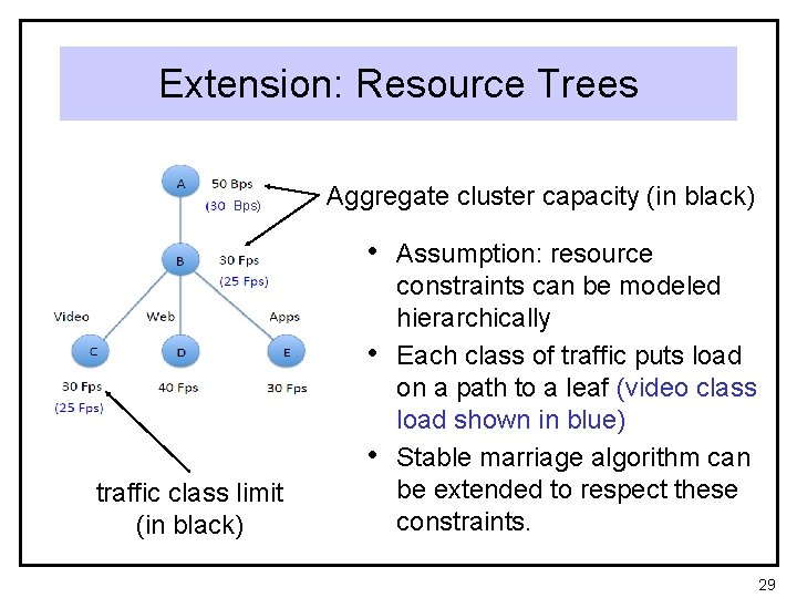 Extension: Resource Trees Bps) Aggregate cluster capacity (in black) • Assumption: resource • • Extension: Resource Trees Bps) Aggregate cluster capacity (in black) • Assumption: resource • •