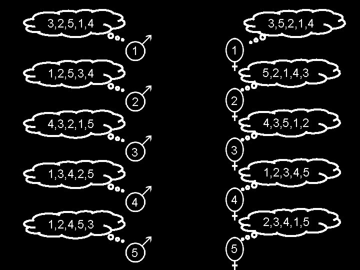 3, 2, 5, 1, 4 3, 5, 2, 1, 4 1 1 5, 2, 3, 2, 5, 1, 4 3, 5, 2, 1, 4 1 1 5, 2,