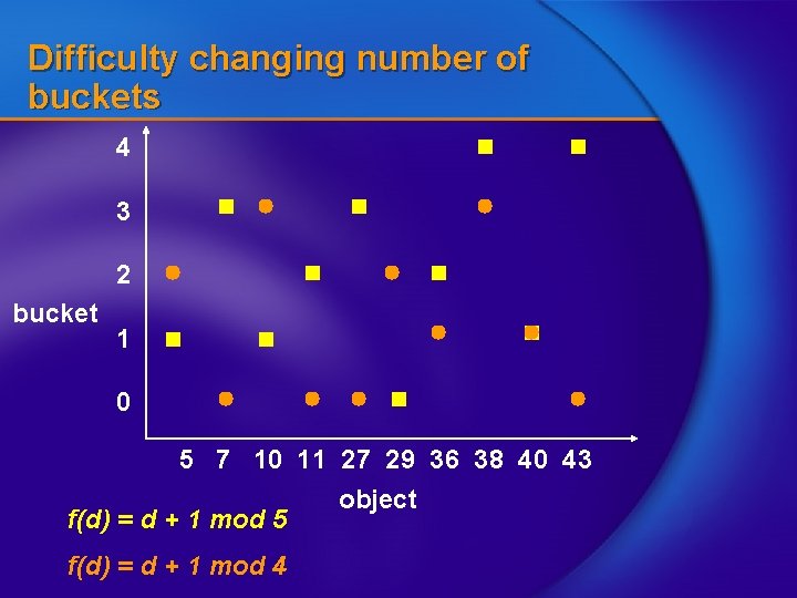 Difficulty changing number of buckets 4 3 2 bucket 1 0 5 7 10 Difficulty changing number of buckets 4 3 2 bucket 1 0 5 7 10