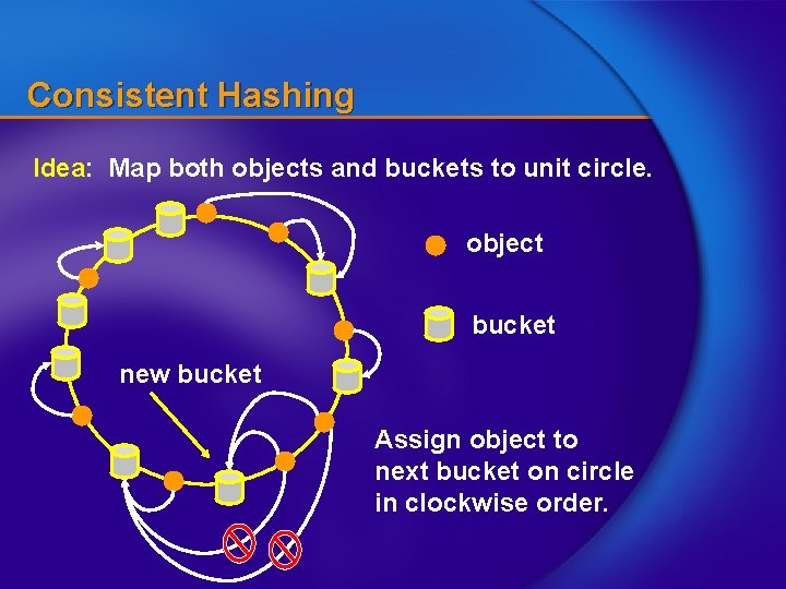 Consistent Hashing Idea: Map both objects and buckets to unit circle. object bucket new Consistent Hashing Idea: Map both objects and buckets to unit circle. object bucket new