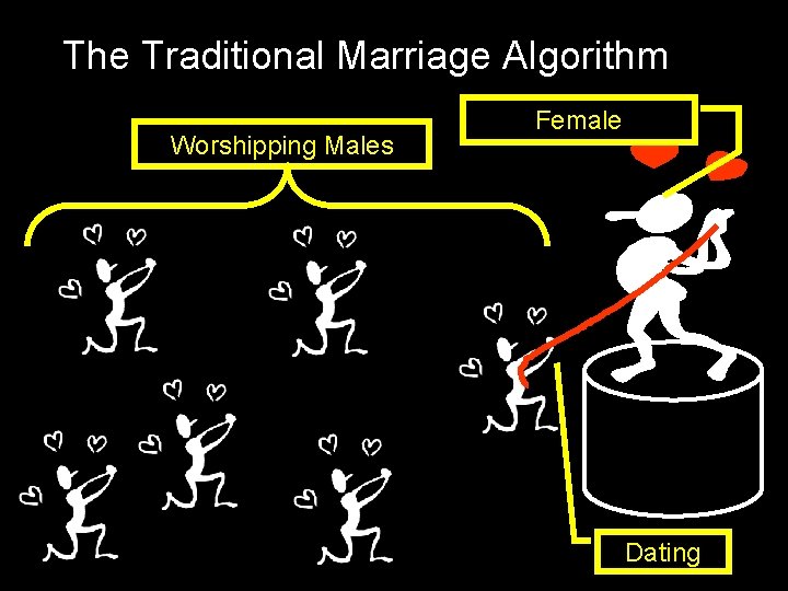 The Traditional Marriage Algorithm Worshipping Males Female Dating 