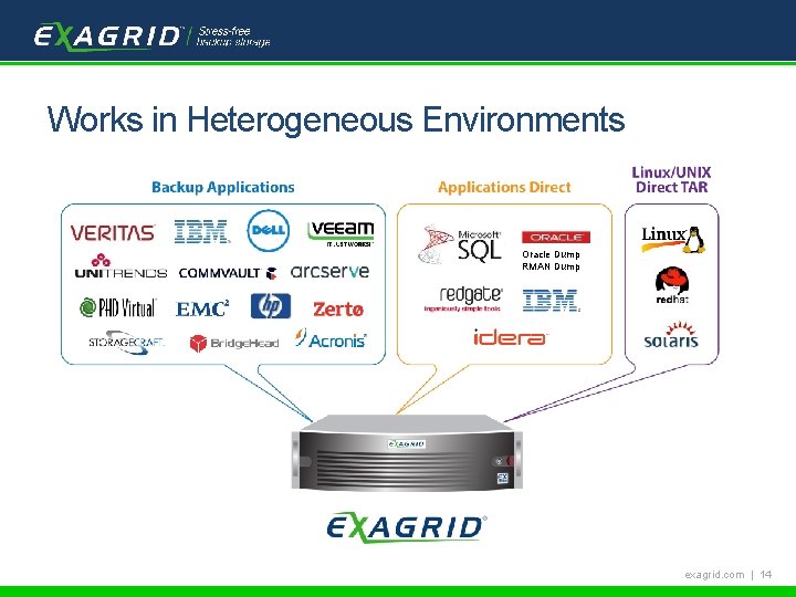 Tech. Target Backup School Works in Heterogeneous Environments Oracle Dump RMAN Dump exagrid. com