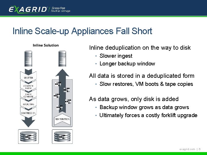 Tech. Target Backup School Inline Scale-up Appliances Fall Short Inline deduplication on the way