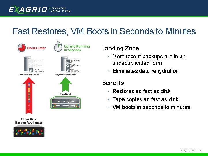 Tech. Target Backup School Fast Restores, VM Boots in Seconds to Minutes Landing Zone