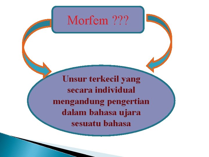 Morfem ? ? ? Unsur terkecil yang secara individual mengandung pengertian dalam bahasa ujara