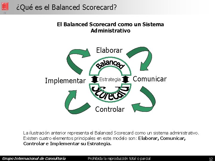 ¿Qué es el Balanced Scorecard? El Balanced Scorecard como un Sistema Administrativo Elaborar Implementar