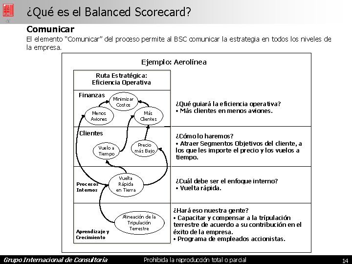 ¿Qué es el Balanced Scorecard? Comunicar El elemento “Comunicar” del proceso permite al BSC