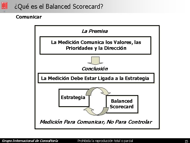 ¿Qué es el Balanced Scorecard? Comunicar La Premisa La Medición Comunica los Valores, las