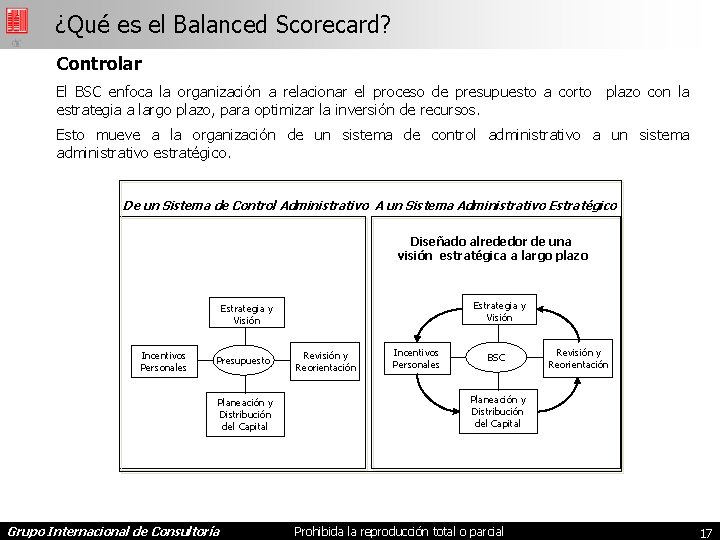 ¿Qué es el Balanced Scorecard? Controlar El BSC enfoca la organización a relacionar el