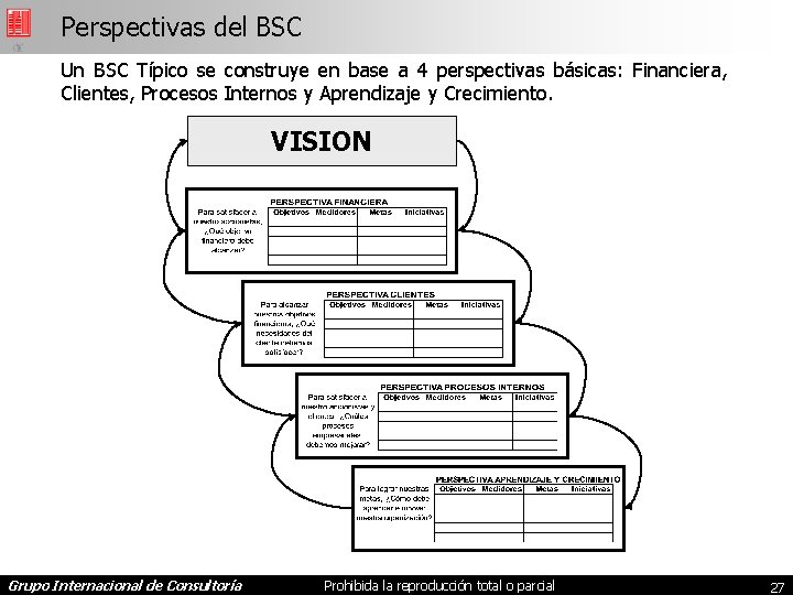 Perspectivas del BSC Un BSC Típico se construye en base a 4 perspectivas básicas: