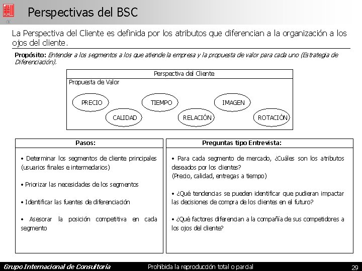 Perspectivas del BSC La Perspectiva del Cliente es definida por los atributos que diferencian