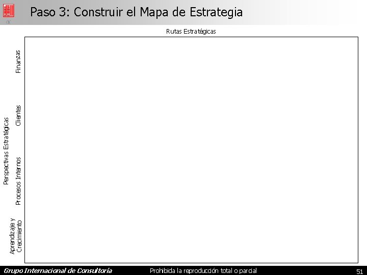 Paso 3: Construir el Mapa de Estrategia Clientes Procesos Internos Aprendizaje y Crecimiento Perspectivas