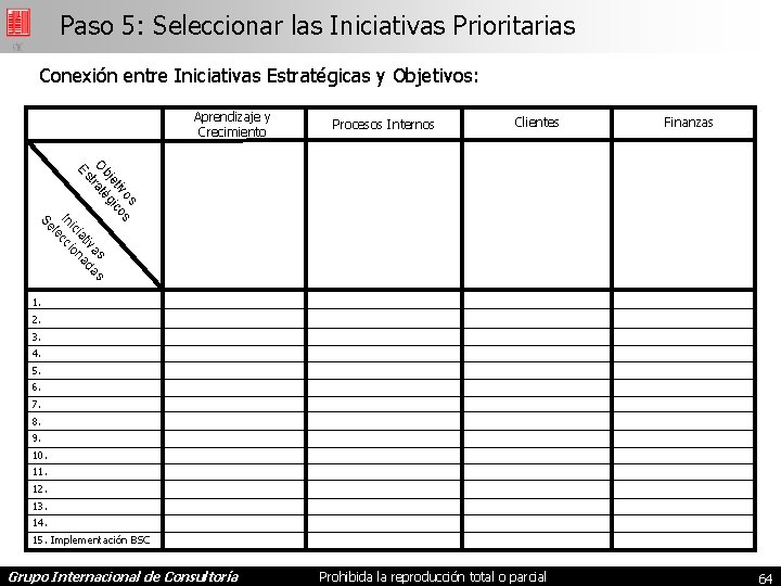 Paso 5: Seleccionar las Iniciativas Prioritarias Conexión entre Iniciativas Estratégicas y Objetivos: Aprendizaje y