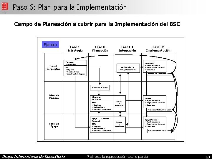 Paso 6: Plan para la Implementación Campo de Planeación a cubrir para la Implementación