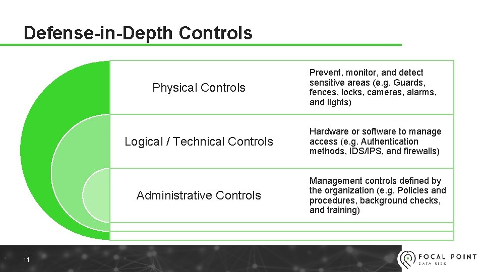 Defense-in-Depth Controls 11 Physical Controls Prevent, monitor, and detect sensitive areas (e. g. Guards,