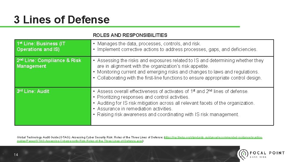 3 Lines of Defense ROLES AND RESPONSIBILITIES 1 st Line: Business (IT Operations and